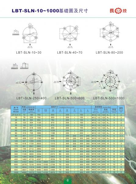 圆形冷却塔尺寸表